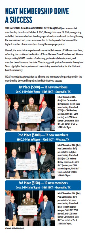 Membership Winners